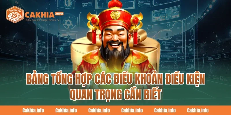 Bảng Tổng Hợp Các Điều Khoản Điều Kiện Quan Trọng Cần Biết Tại CakhiaTV